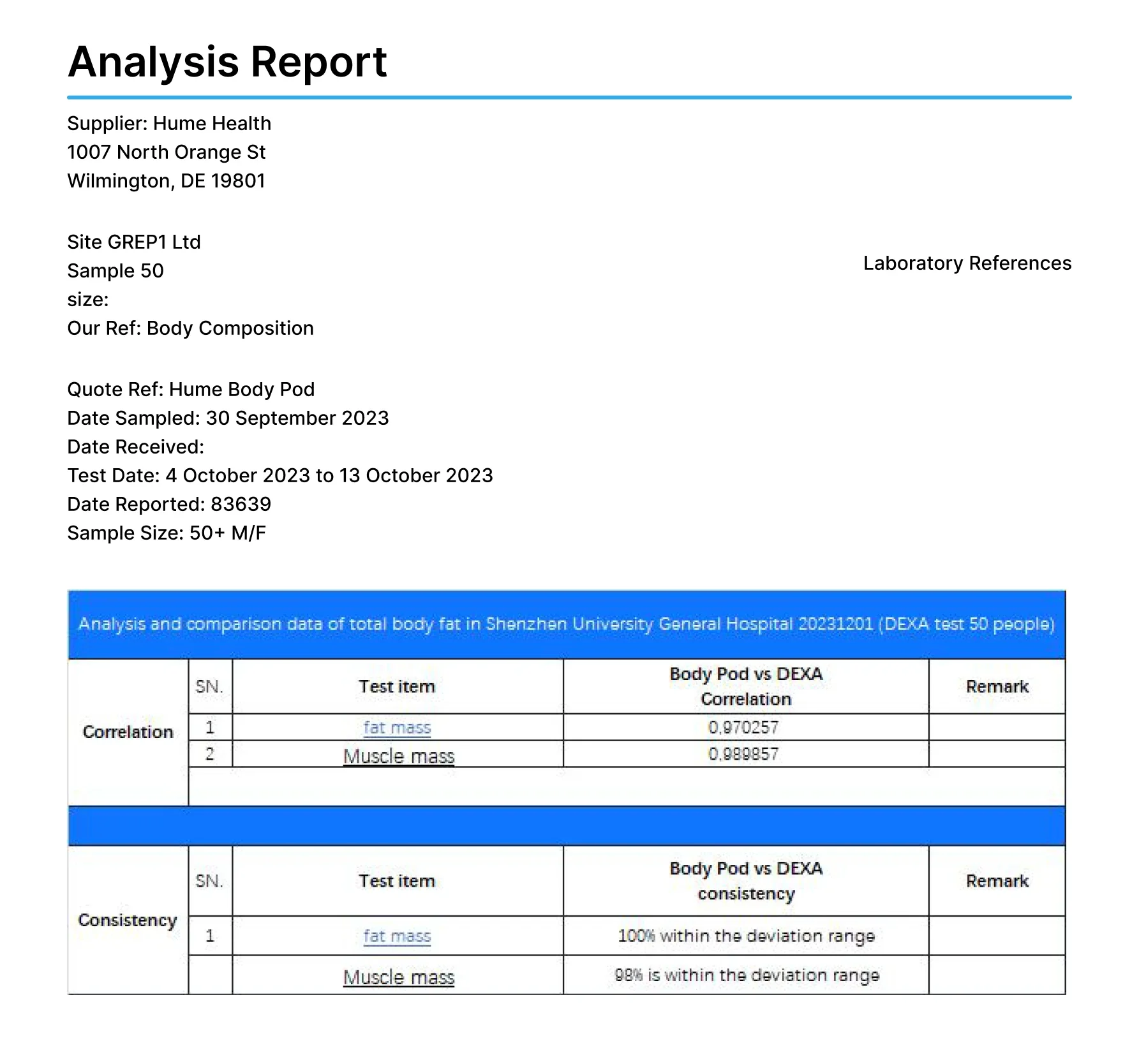 accuracy_report_1_c4993b5a-cf53-4671-9fda-8214f6a61306