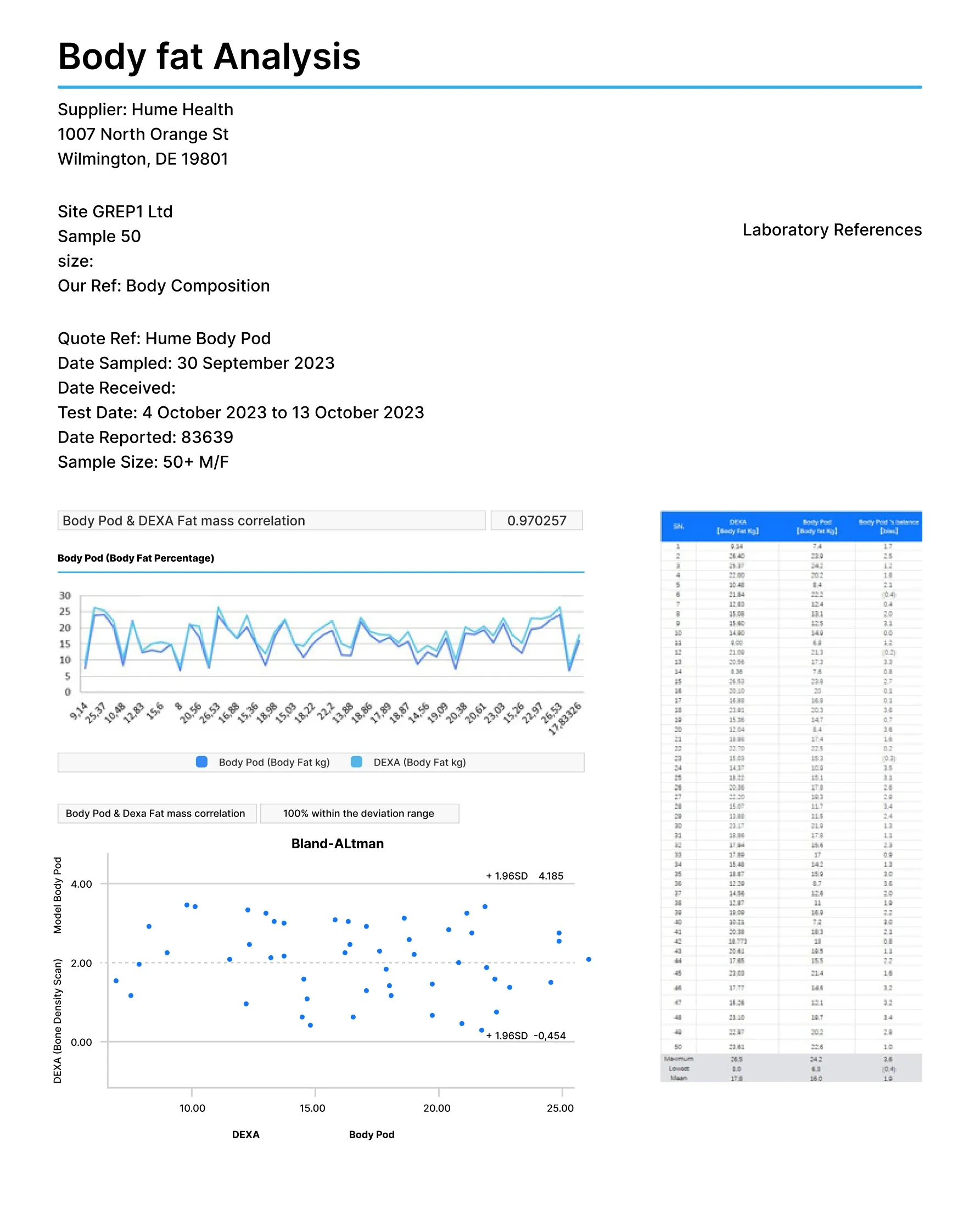 accuracy_report_2_0a60d4d8-95ee-4abc-a50d-9d0472a18b18