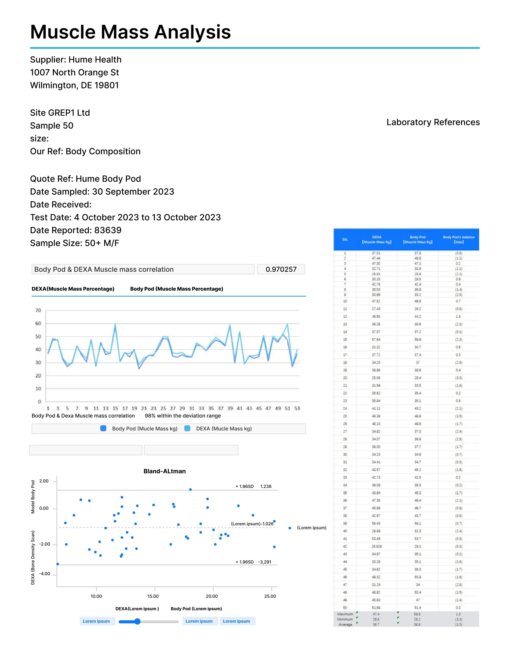 accuracy_report_3_476bfdf8-3500-41cc-95e8-4a1a15f0012e